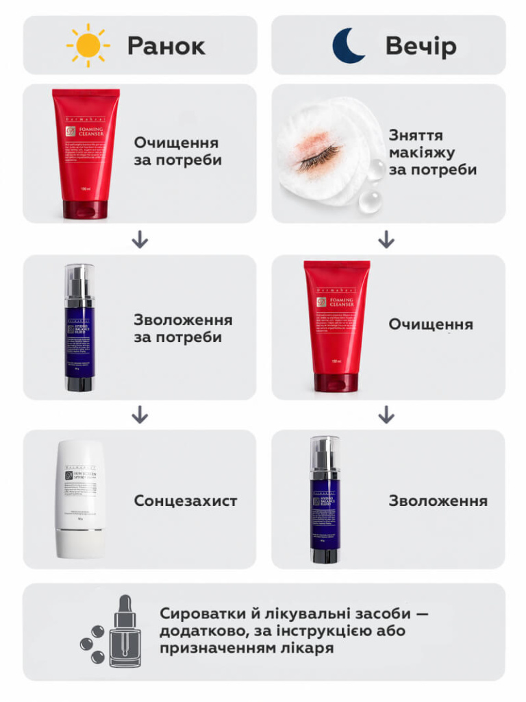 kartinka2.jpg Порядок ранкового та вечірнього догляду за обличчям