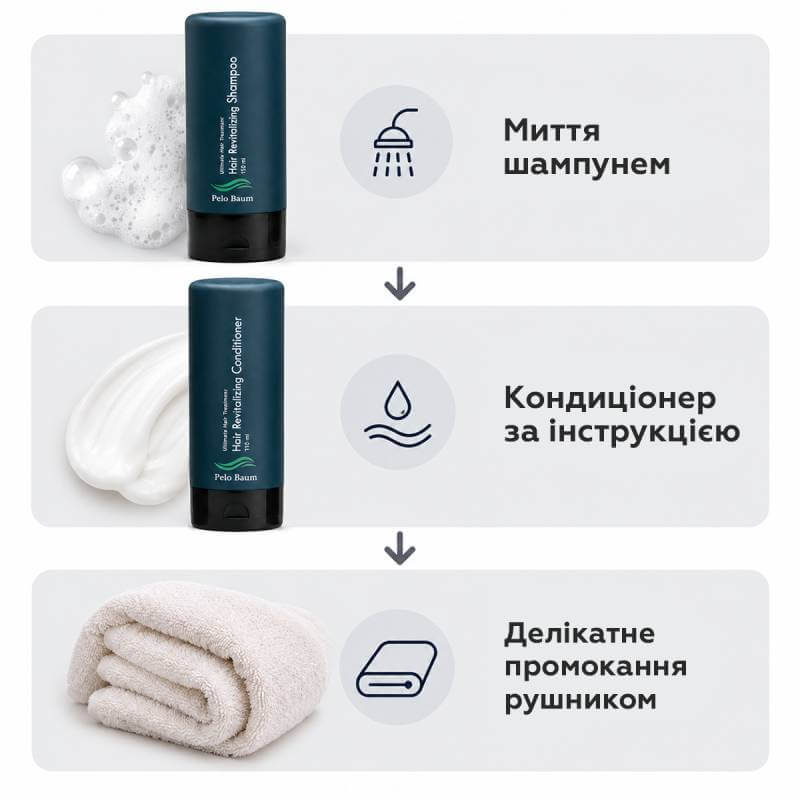 Послідовність догляду за волоссям під час миття